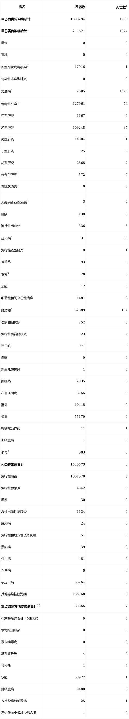 近3天疫情有望今冬结束/近三年疫情发展过程简述