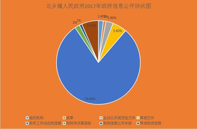 乐昌市什么时候可以静默_乐昌市接受审查信息