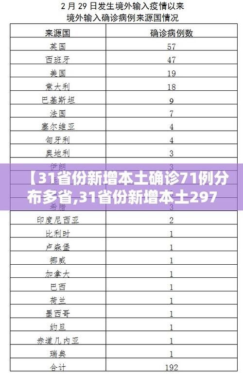 今日疫情31省份新增情况_今日疫情最新情况