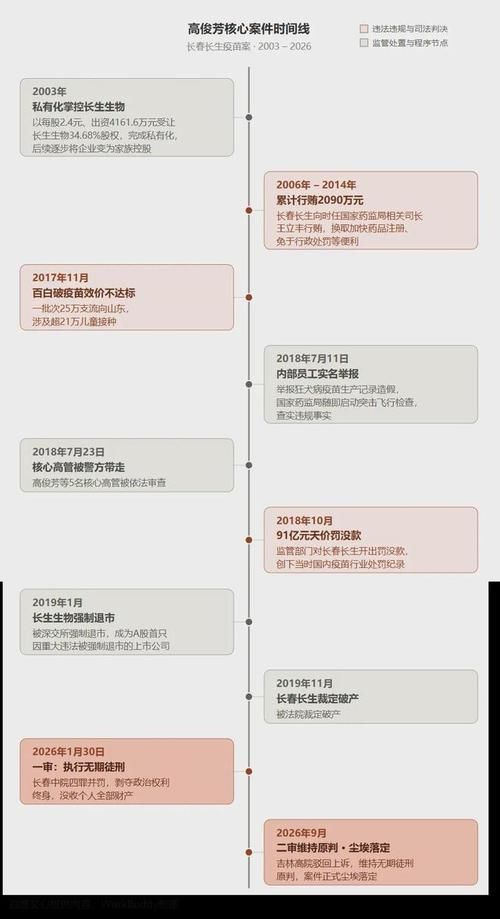 【吉林省长春市长春经济技术开发区最新疫情,吉林长春长生公司问题疫苗案】