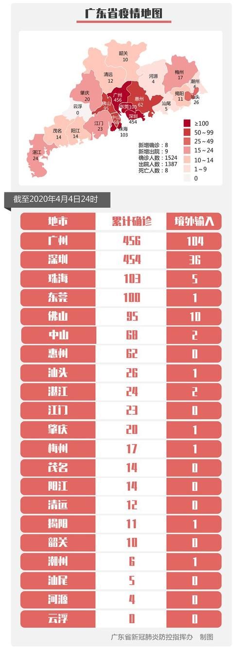 最新疫情广东揭阳(广东揭阳最近的新闻)