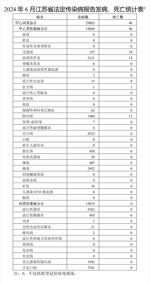查找溧阳市最新疫情:溧阳市艾滋病人数