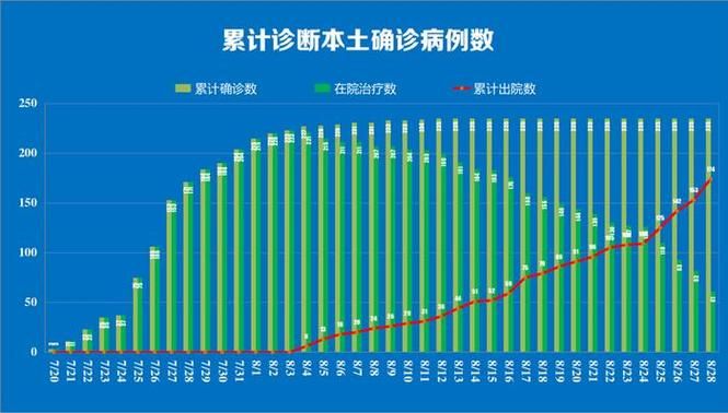 乐亭县累计报告境外输入22例(乐亭县新闻)