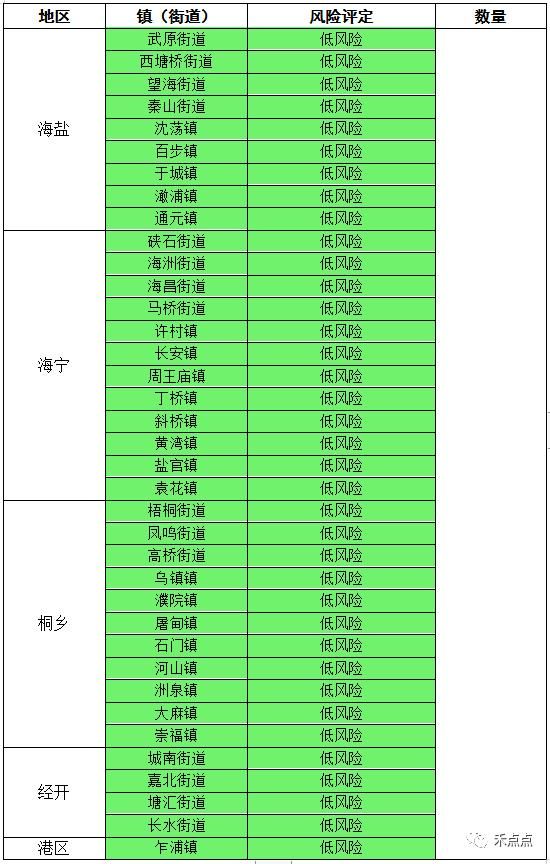 疫情防控中风险地区浙江嘉兴海宁/2020年海宁疫情