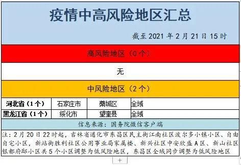 疫情防控中风险地区!郸城县/郸城县疾控中心和卫生监督所合并了吗
