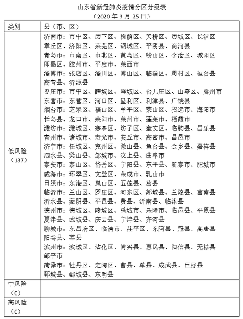 【淮阳区算是疫情风险地区吗,淮阳区空气干燥吗】